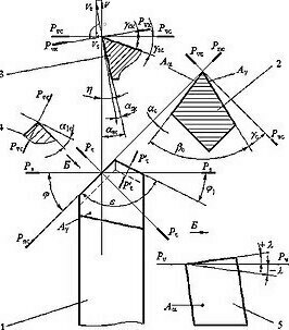 Вспомогательный задний угол α1, Вспомогательный передний угол γ1, Вспомогательный угол заострения β1, Главный угол в плане φ, Вспомогательный угол в плане φ1, Угол при вершине в плане ε, Угол наклона главной режущей кромки λ